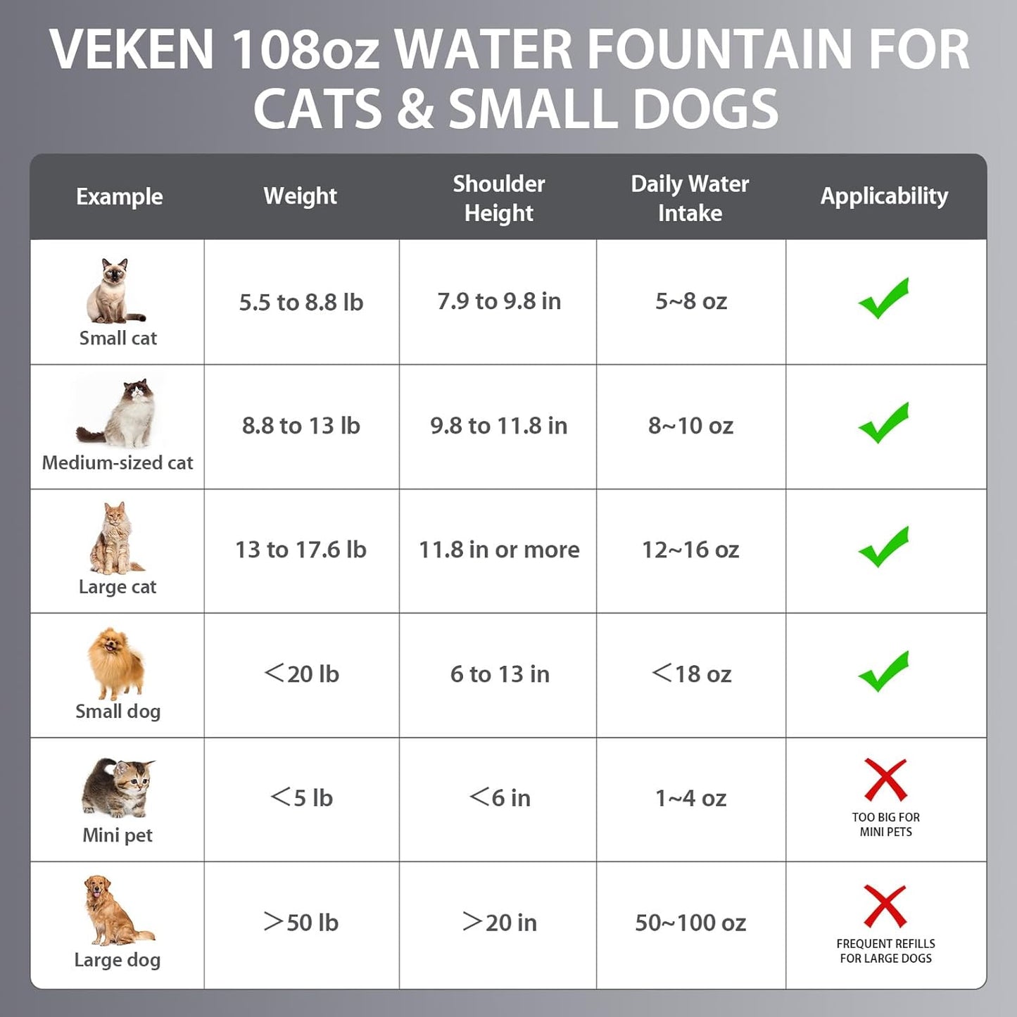 Innovation Award Winner Stainless Steel Cat Water Fountain, 108Oz/3.2L Automatic Pet Fountain Dog Water Dispenser with Replacement Filters & Silicone Mat for Cats, Dogs (Space Black)