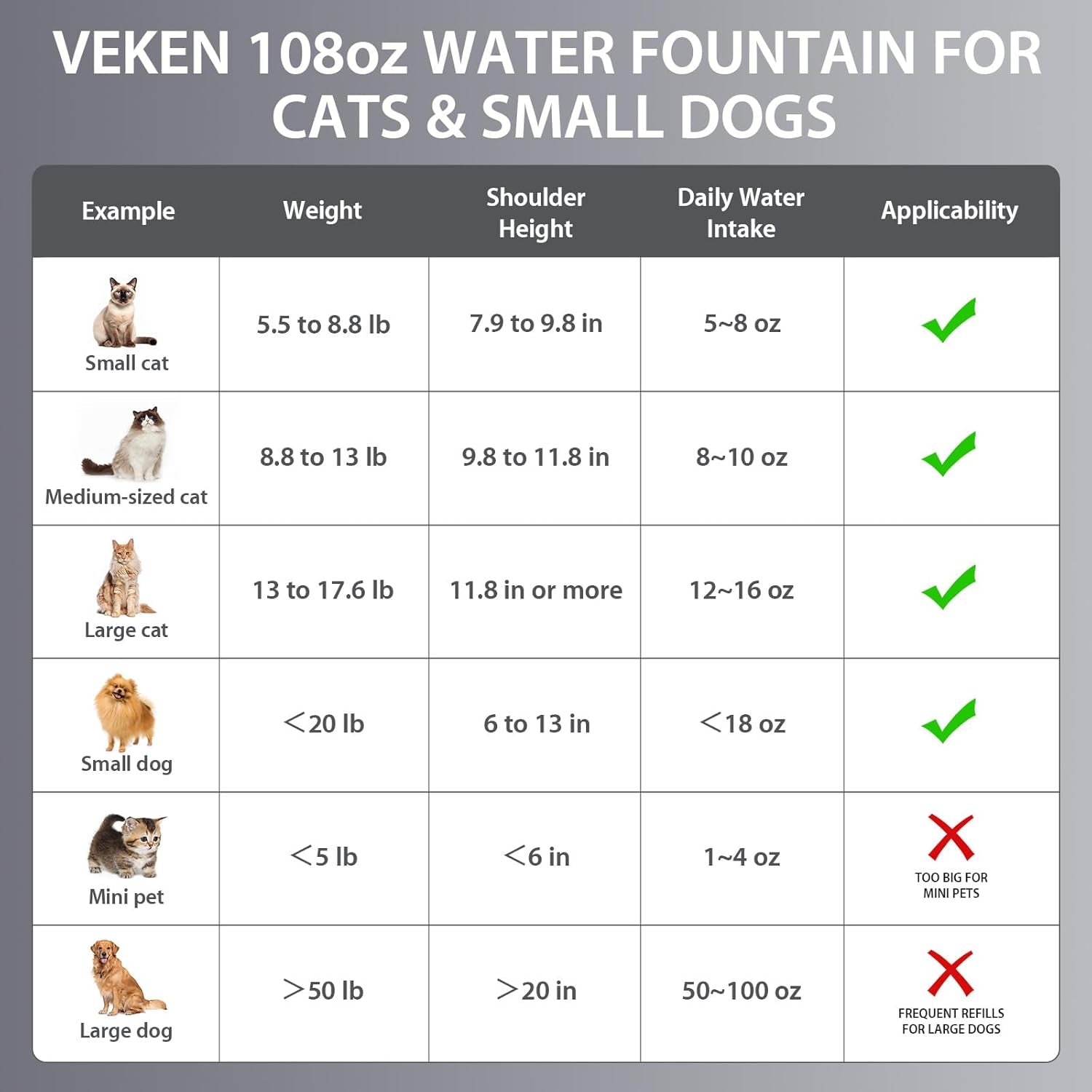 Innovation Award Winner Stainless Steel Cat Water Fountain, 108Oz/3.2L Automatic Pet Fountain Dog Water Dispenser with Replacement Filters & Silicone Mat for Cats, Dogs (Space Black)
