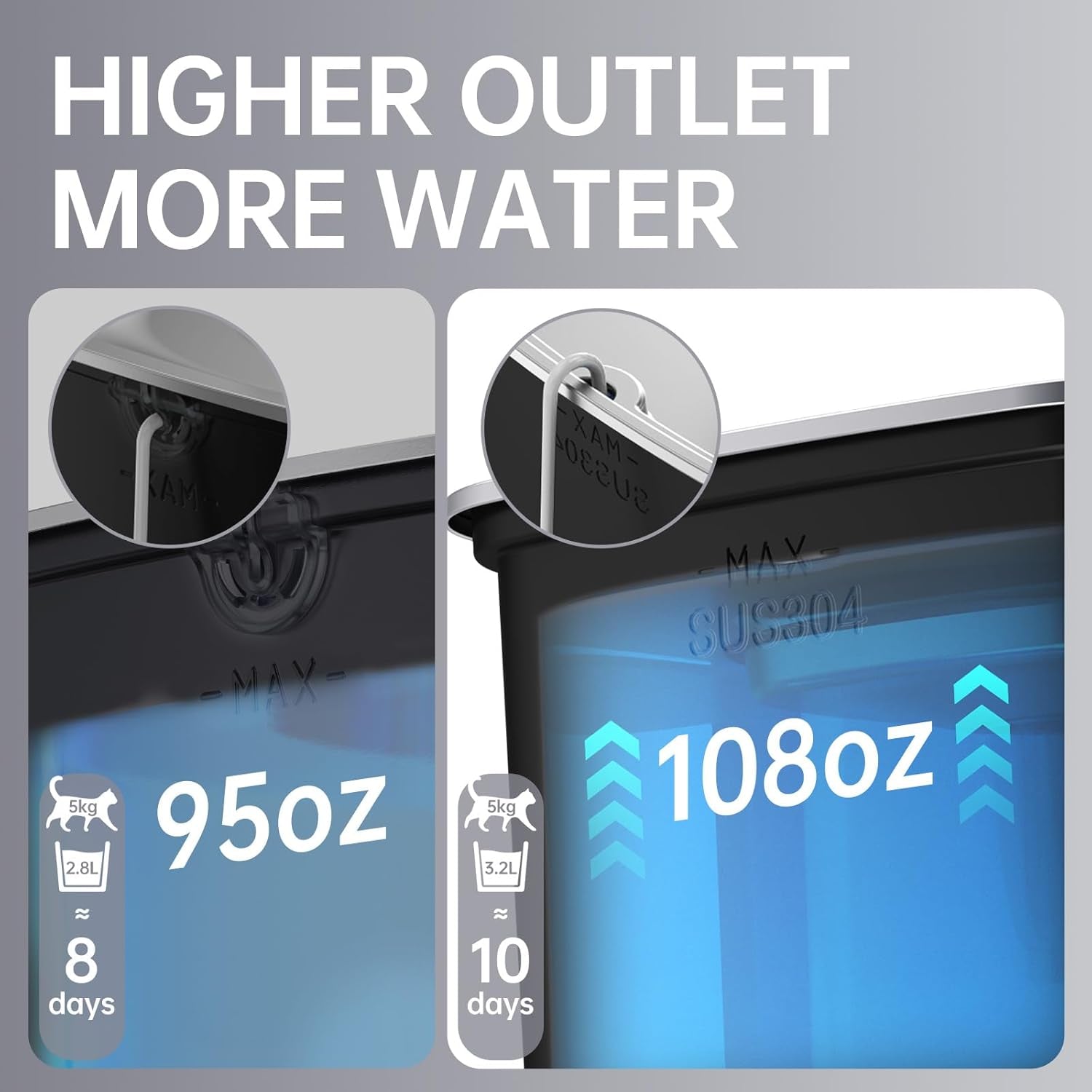 Innovation Award Winner Stainless Steel Cat Water Fountain, 108Oz/3.2L Automatic Pet Fountain Dog Water Dispenser with Replacement Filters & Silicone Mat for Cats, Dogs (Space Black)